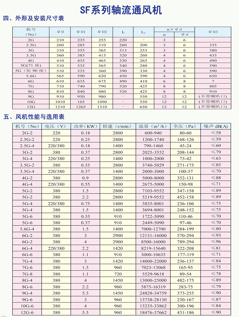 SF系列軸流通風機