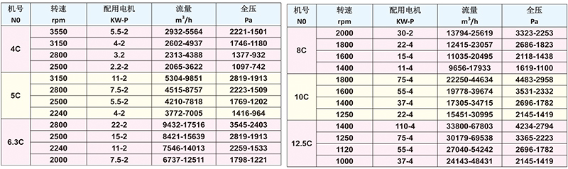 Y5-48系列鍋爐引風機