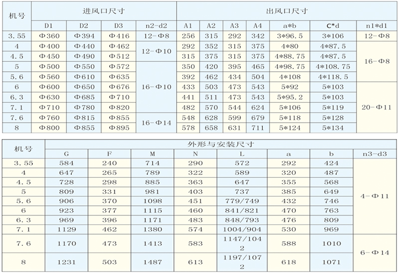 低噪聲廚房專(zhuān)用離心通風(fēng)機(jī)