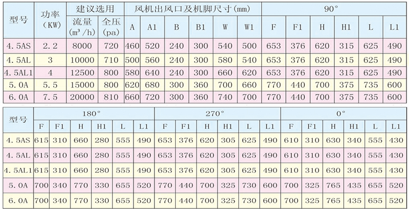 YDW系列底噪聲離心通風機