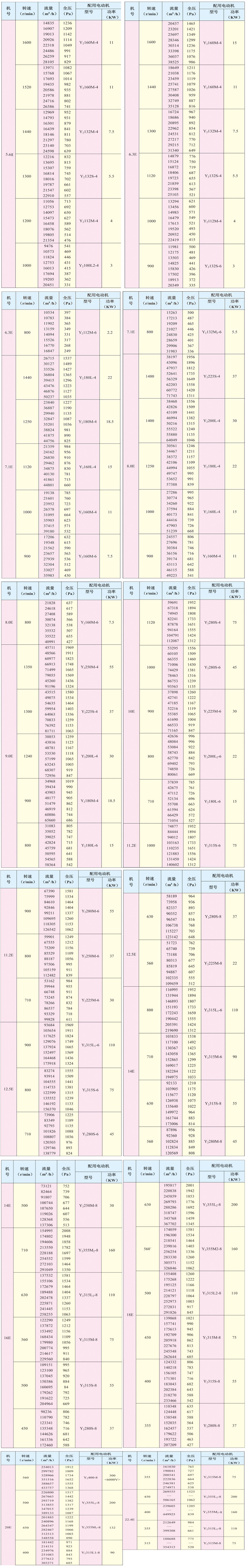 4-82系列離心通風機