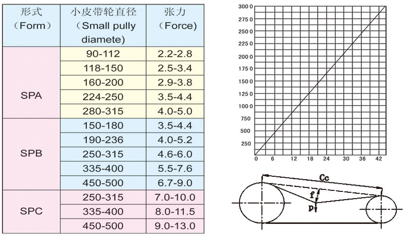 TAE系列低噪聲空調(diào)風機