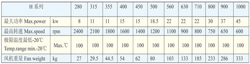 TAE系列低噪聲空調(diào)風機