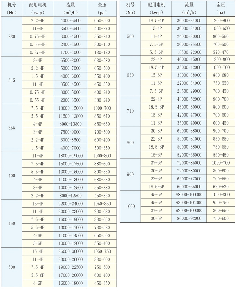 TAE系列低噪聲空調(diào)風機