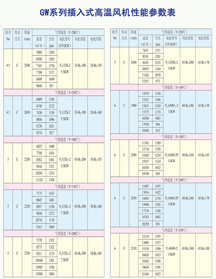 GW系列插入式高溫風(fēng)機(jī)